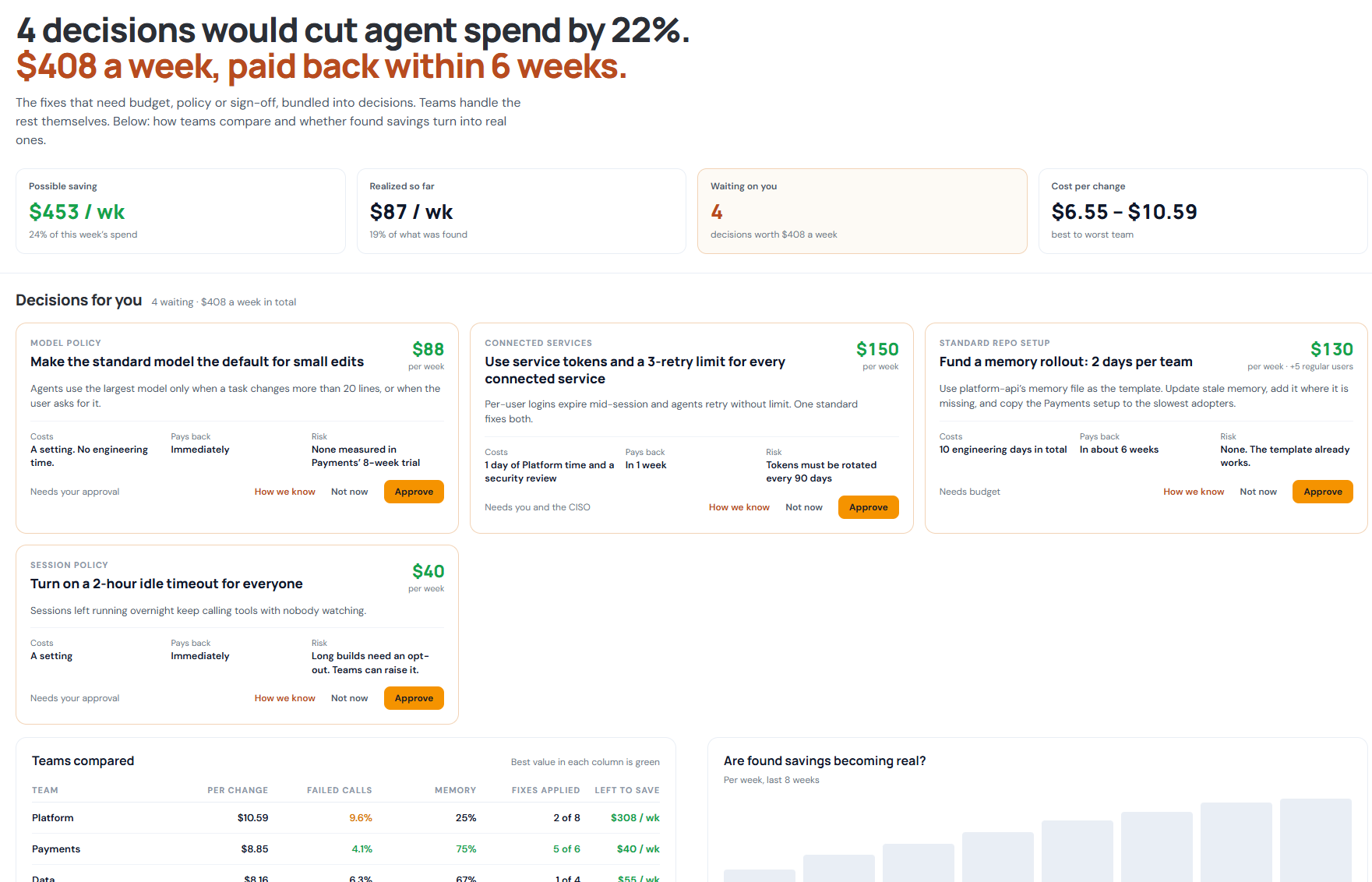 AgentMon Start showing agent spend against the team budget