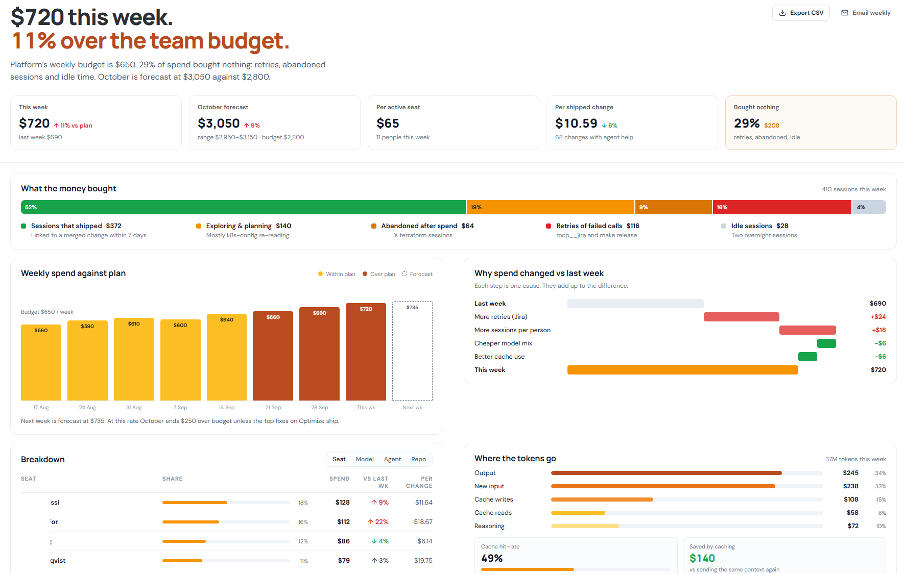 AgentMon overview dashboard