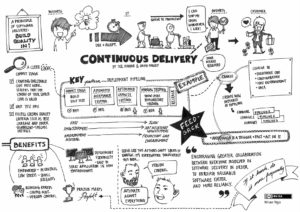 Continous_Delivery_by_Jez_Humble_and_David_Farley_sketch-cartoon
