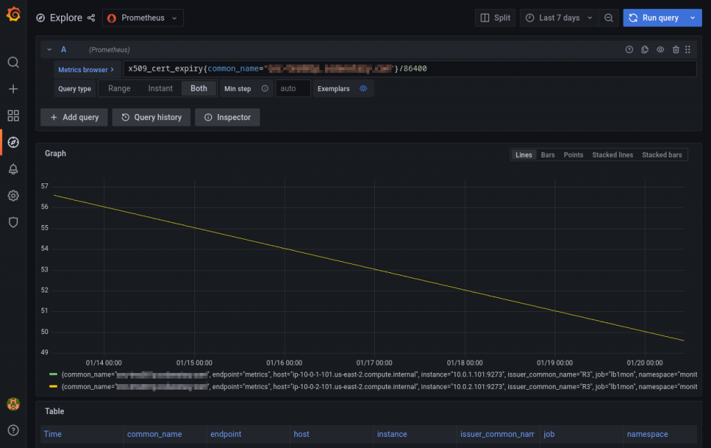 Using Grafana to check on the certificate status, once again using the x509_cert input