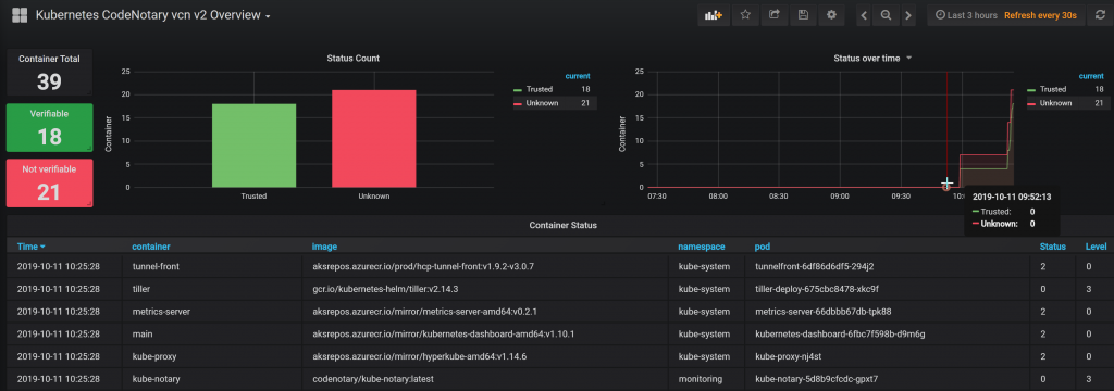 Grafana Azure AKS integration