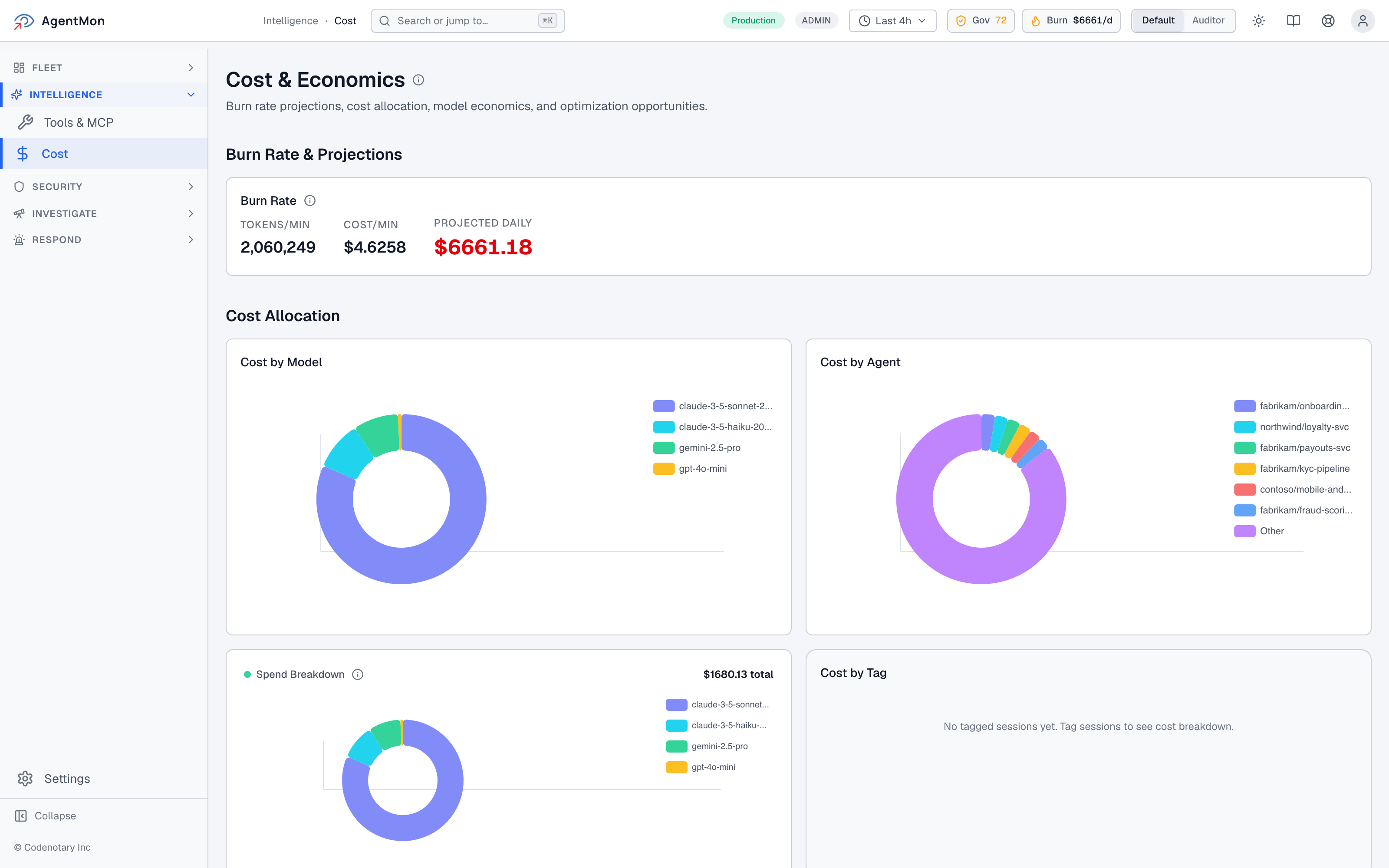 AgentMon Session Economics section for AI agent cost monitoring, showing the Top Wasters table. Columns: Session, Agent, Duration, Grade, Score, Est. Waste, Top Finding. Rows include loadgen:ws-nor-0656:northwind_warehouse-api (12m 38s, A, 90, $0.630, Oversize prompt), loadgen:ws-glo-0413:initech_benefits-api (7m 9s, A, 90, $0.590, Oversize prompt), loadgen:ws-fab-0754:northwind_loyalty-svc (9m 37s, A, 90, $0.480, Oversize prompt), and roughly 20 more rows all with the same pattern: A grades, scores of 90, est. waste between $0.25 and $0.63, and the top finding consistently “Oversize prompt.”