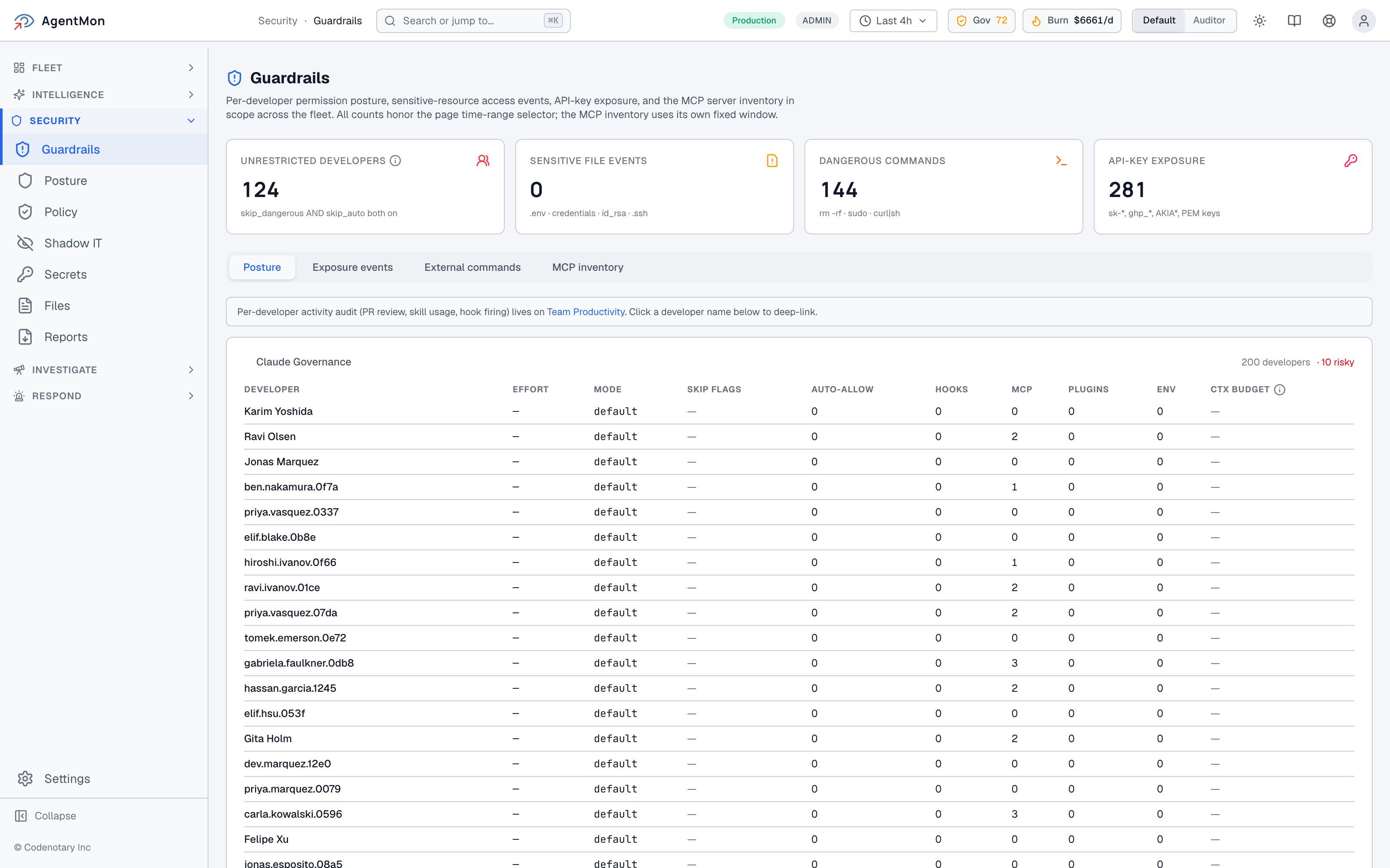 AgentMon Guardrails dashboard for AI agent security, with four cards across the top (Unrestricted Developers, Sensitive File Events, Dangerous Commands, API-Key Exposure) each currently showing 0 in the synthetic fleet, with the criteria spelled out under each (skip_dangerous AND skip_auto both on; .env, credentials, id_rsa.ssh; rm -rf, sudo, curl|sh; sk-, ghp_, AKIA*, PEM keys). Tabs underneath: Posture, Exposure events, External commands, MCP inventory.
