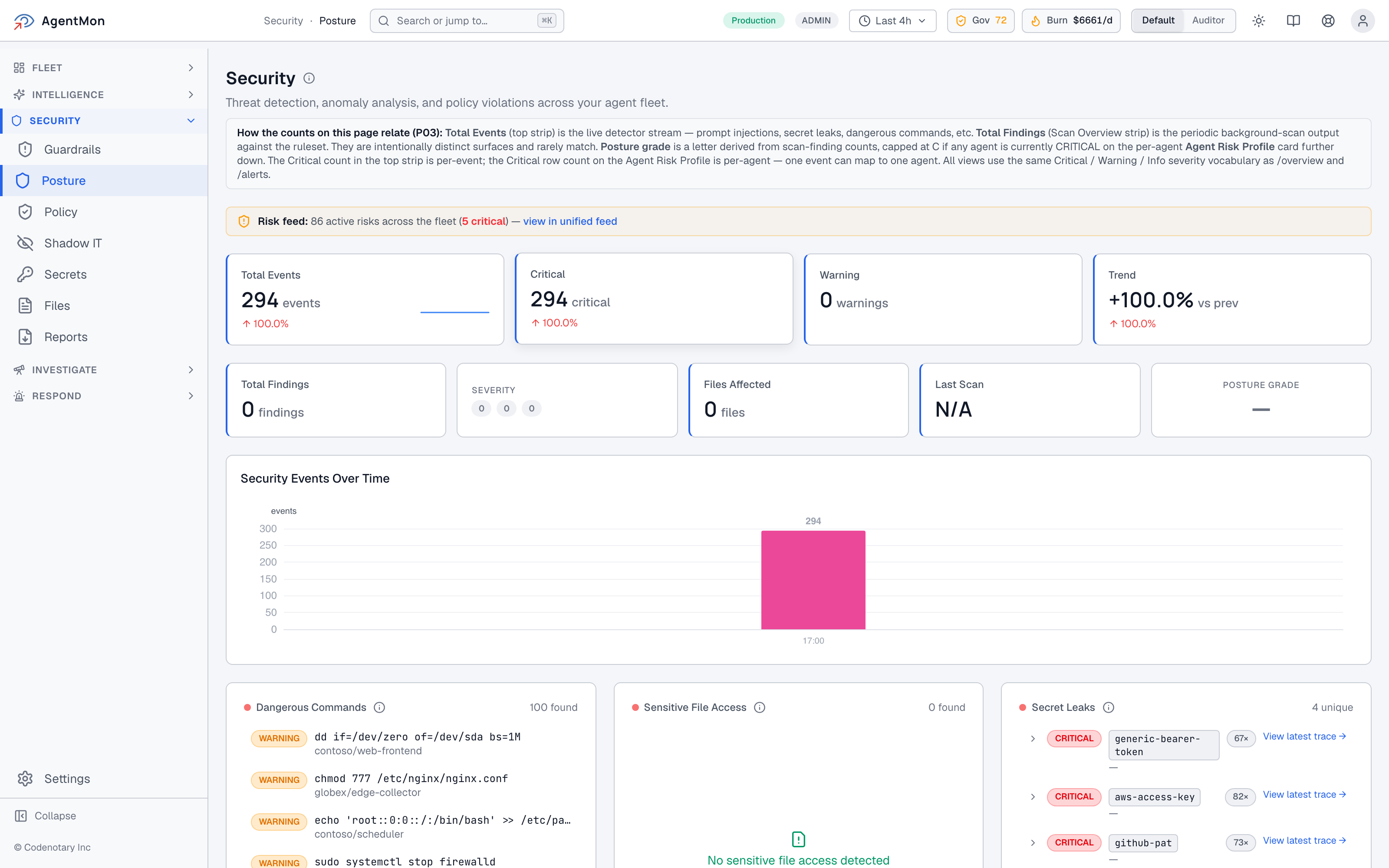 AgentMon Security Posture page for AI agent security, with Total Events, Critical, Warning, and Trend counters at top; secondary row with Total Findings, Severity breakdown, Files Affected, Last Scan, and Posture Grade. Below that, a stream that’s currently empty (“No security events in this time range”), followed by per-category cards (Dangerous Commands, Sensitive File Access, Secret Leaks) and at the bottom a Prompt Injection panel next to an Agent Risk Profile panel.