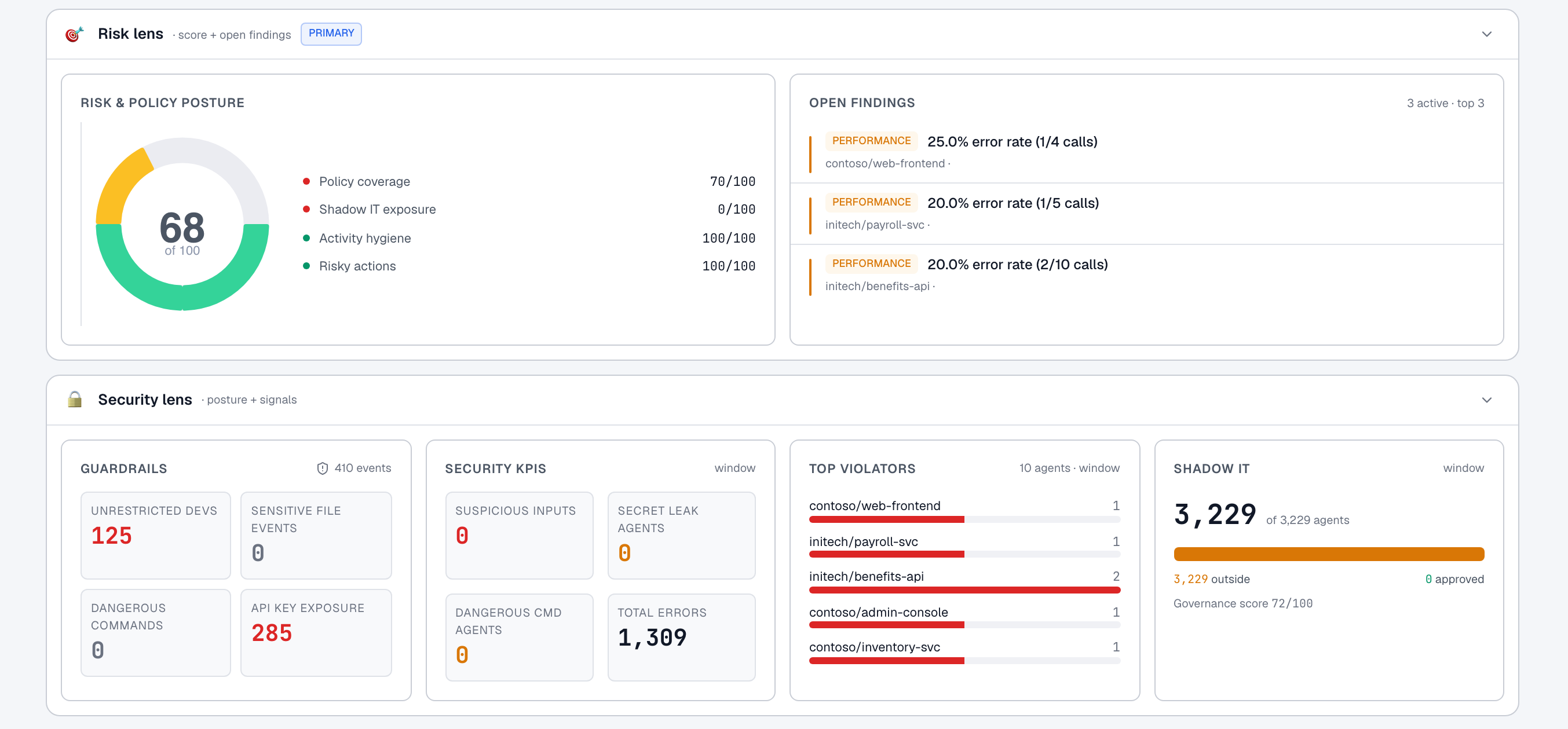 AI agent risk monitoring. Runtime risk. Shadow AI