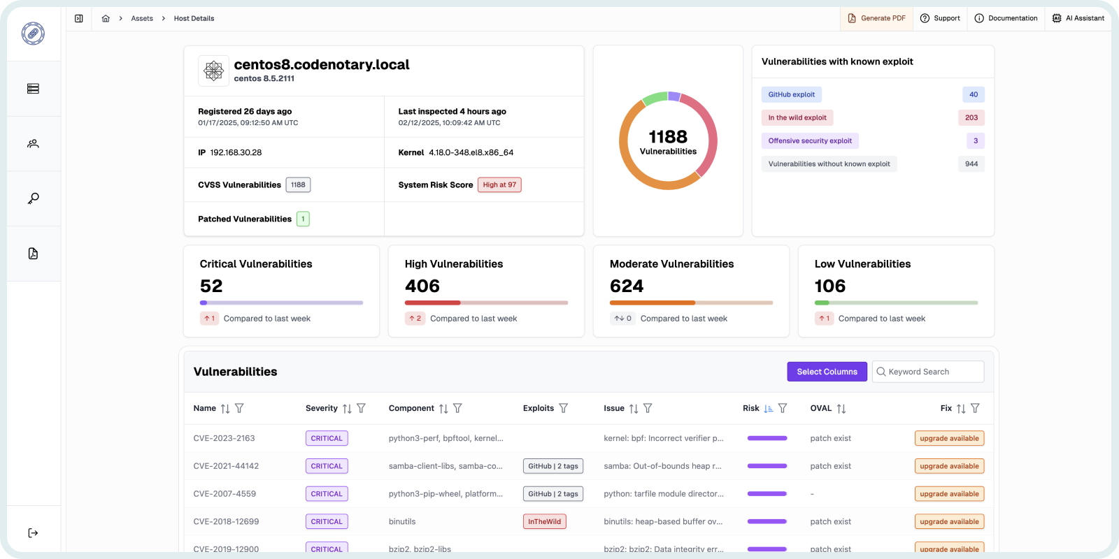 Guardian dashboard screenshot