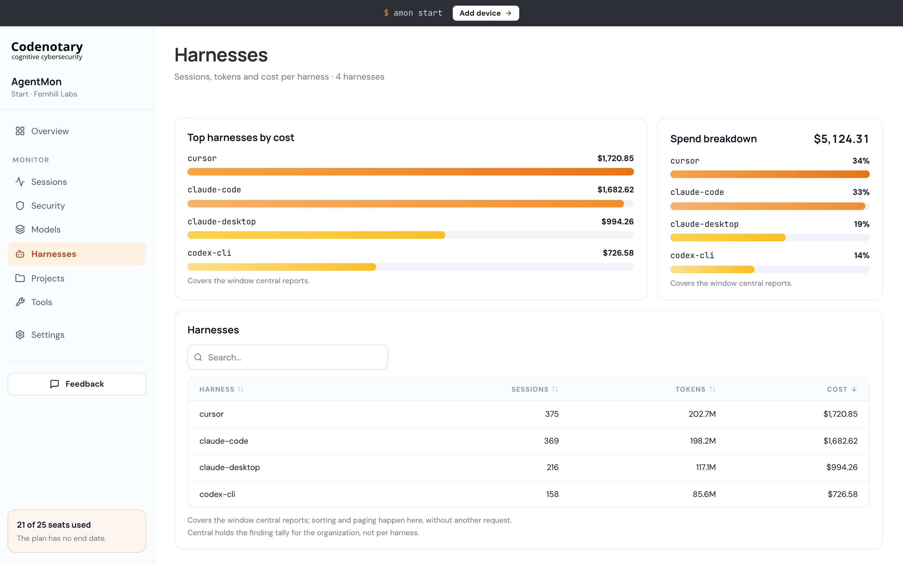 Harness reporting compares agent environments by sessions, token usage, and cost