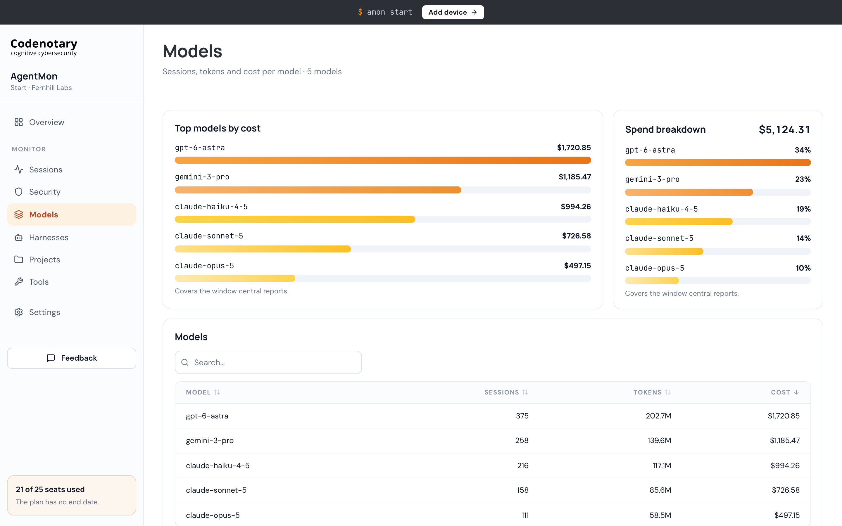 Model rankings and a searchable table show how usage and costs are distributed