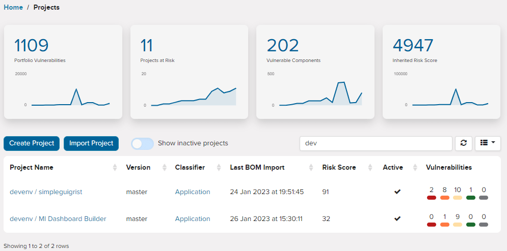 Project reporting connects AI usage and spending to individual repositories
