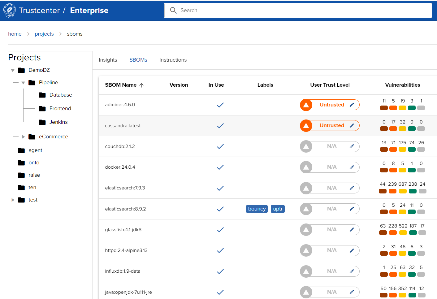 Trustcenter dashboard