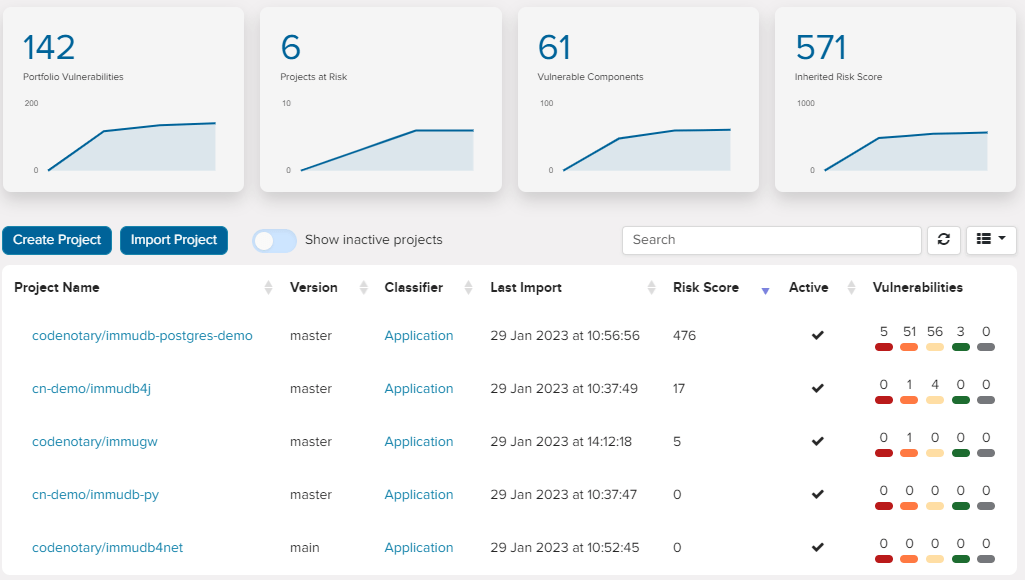 Trustcenter/Teams risk by project