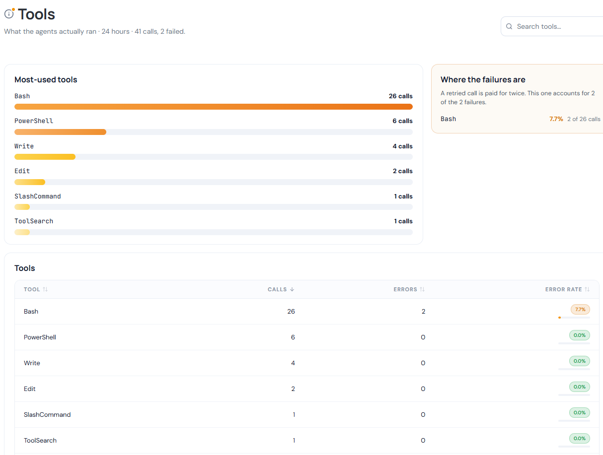 Tool call counts and error rates reveal where operational friction is concentrated